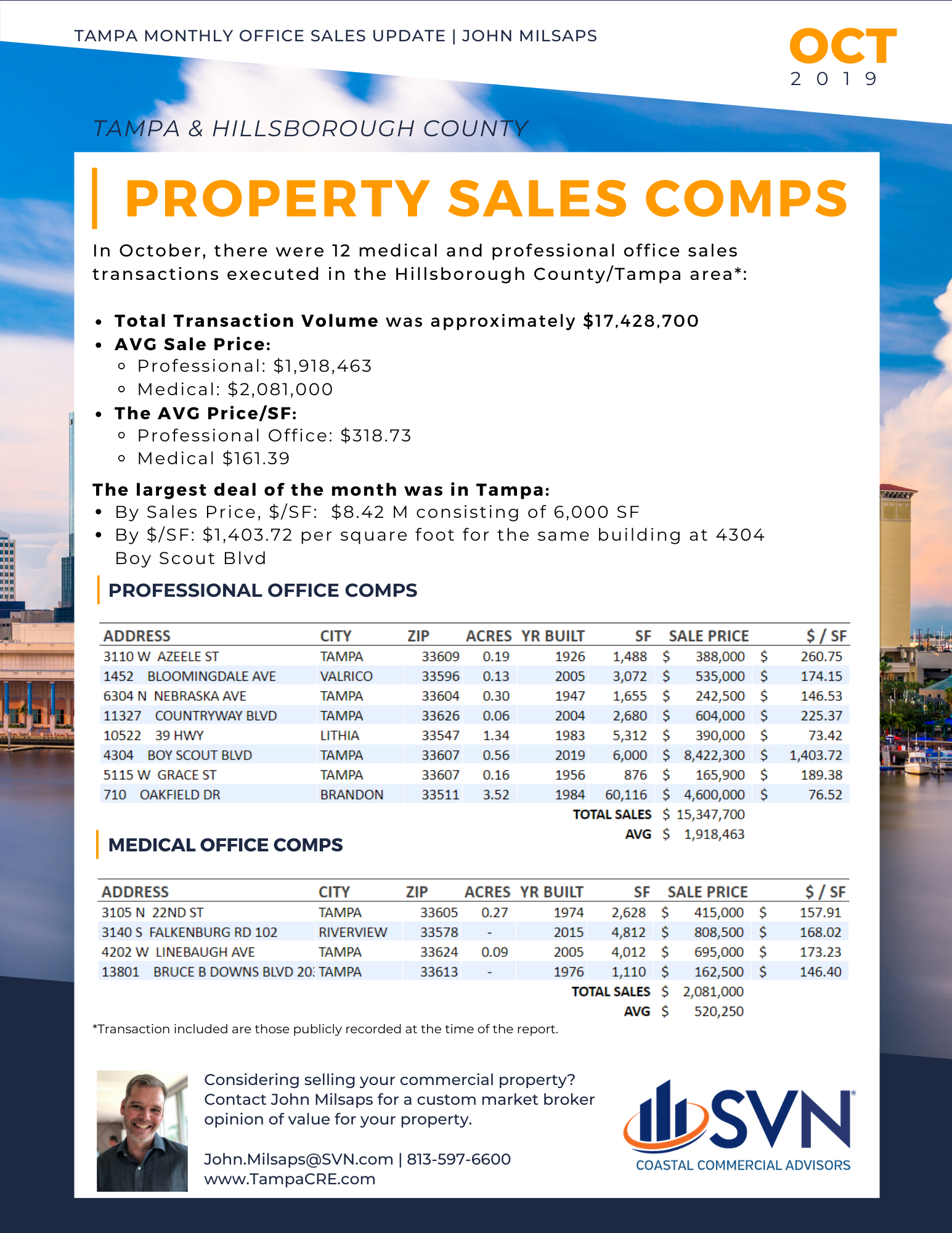 Tampa Monthly Office Sales One-Sheet John Milsaps