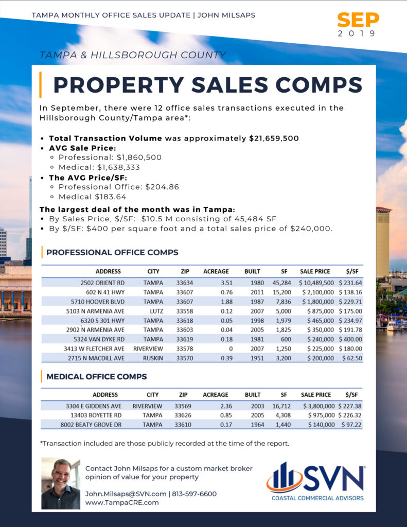 Tampa Monthly Office Sales One-Sheet John Milsaps