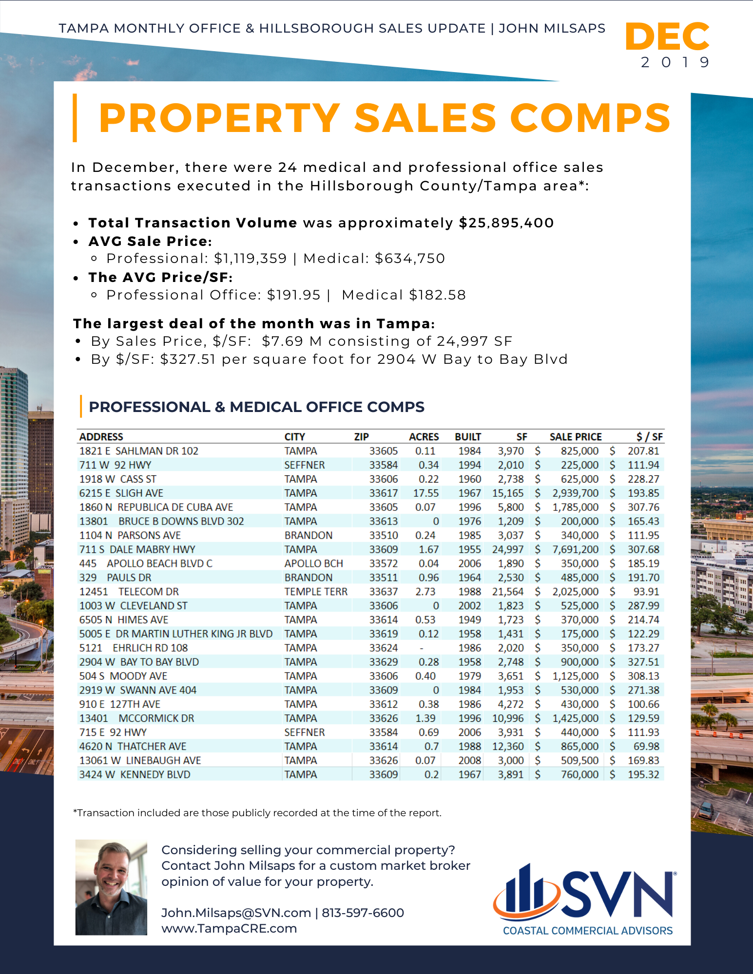Tampa Monthly Office Sales Report John Milsaps 