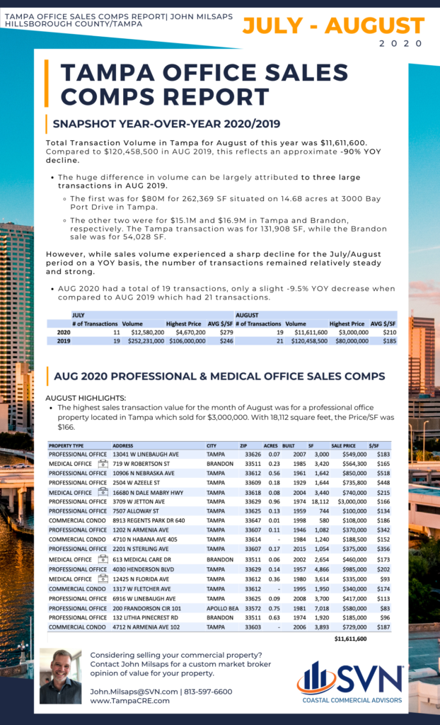 Tampa Office Sales Comps by John Milsaps 