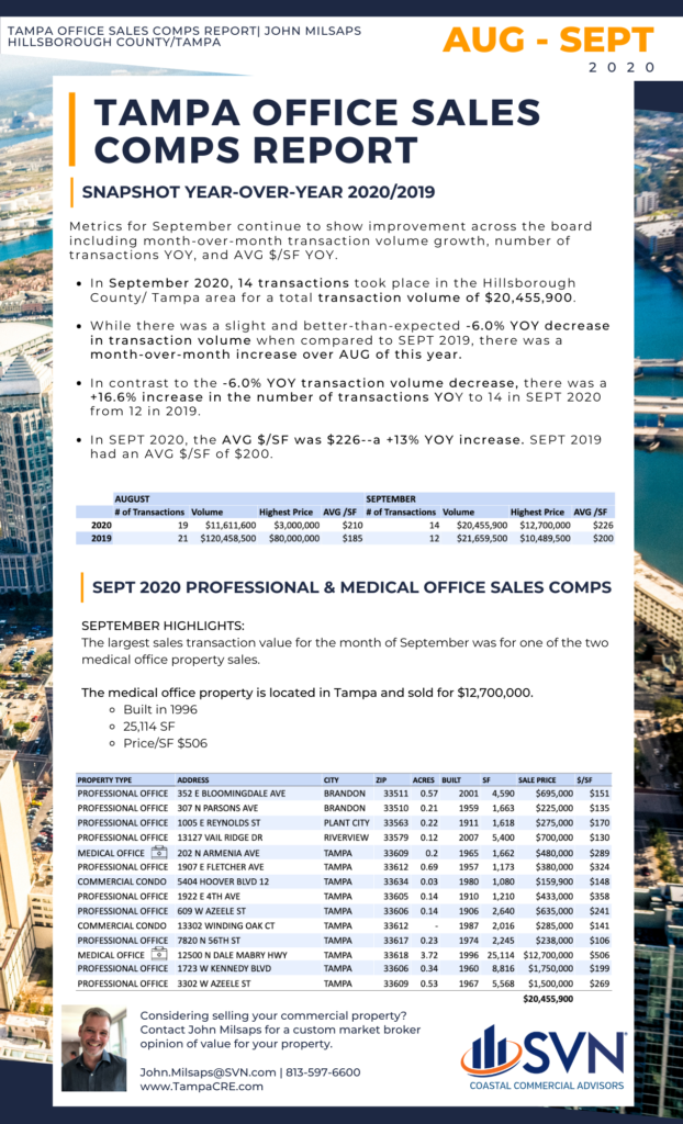 Sales Comps AUG-SEPT 2020 by John MIlsaps 