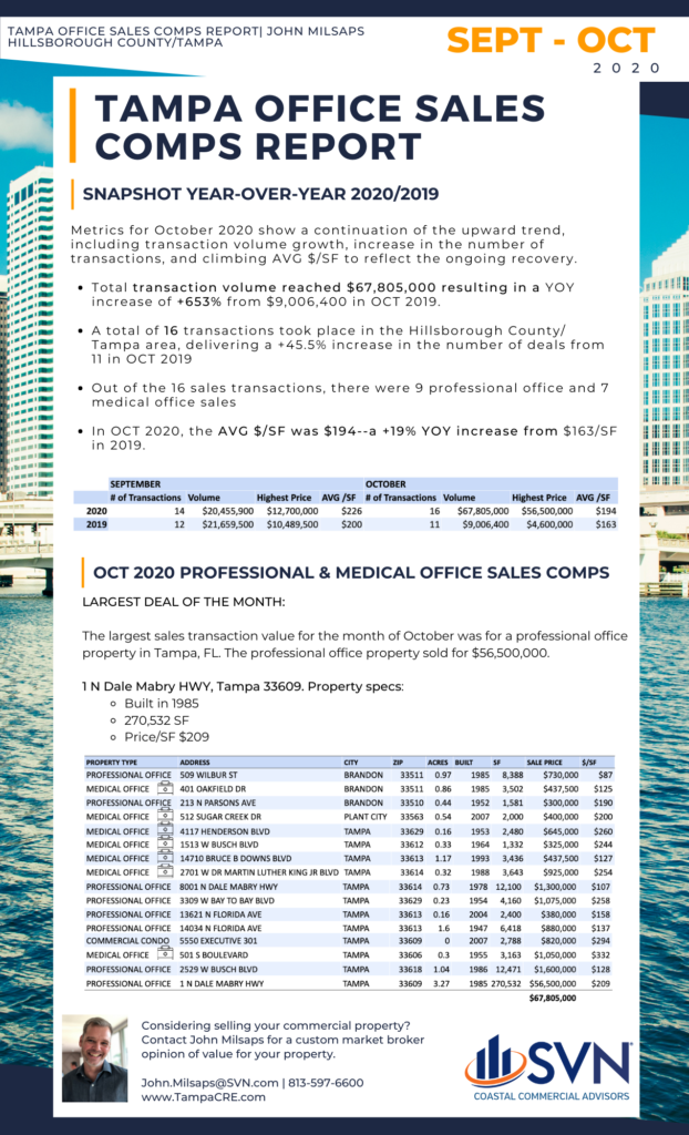 Tampa area sales comps report for September - October 2020 by John Milsaps 