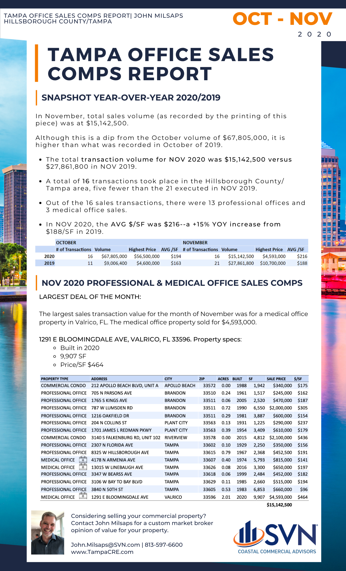 Tampa Office Sales Comps OCT - NOV 2020 by John Milsaps
