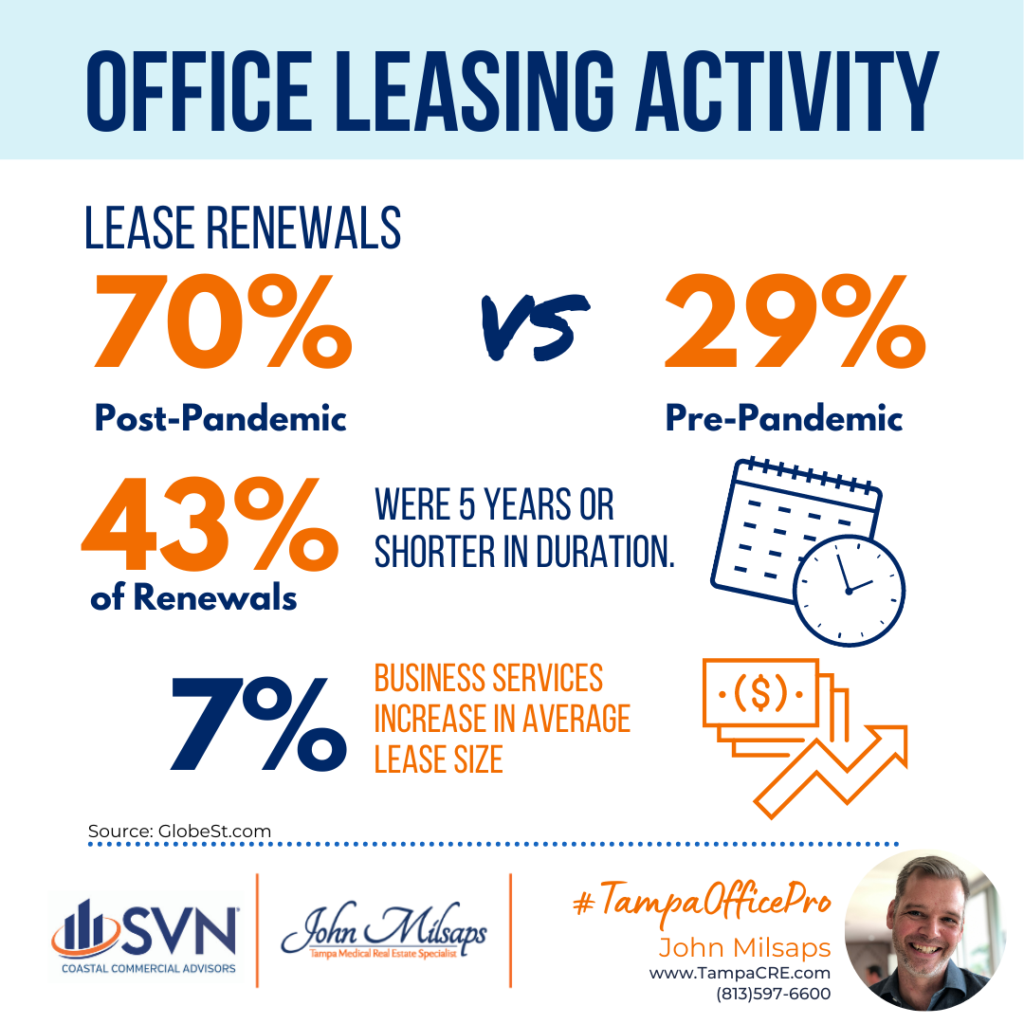 Office Leasing Activity February 2021 by John Milsaps 