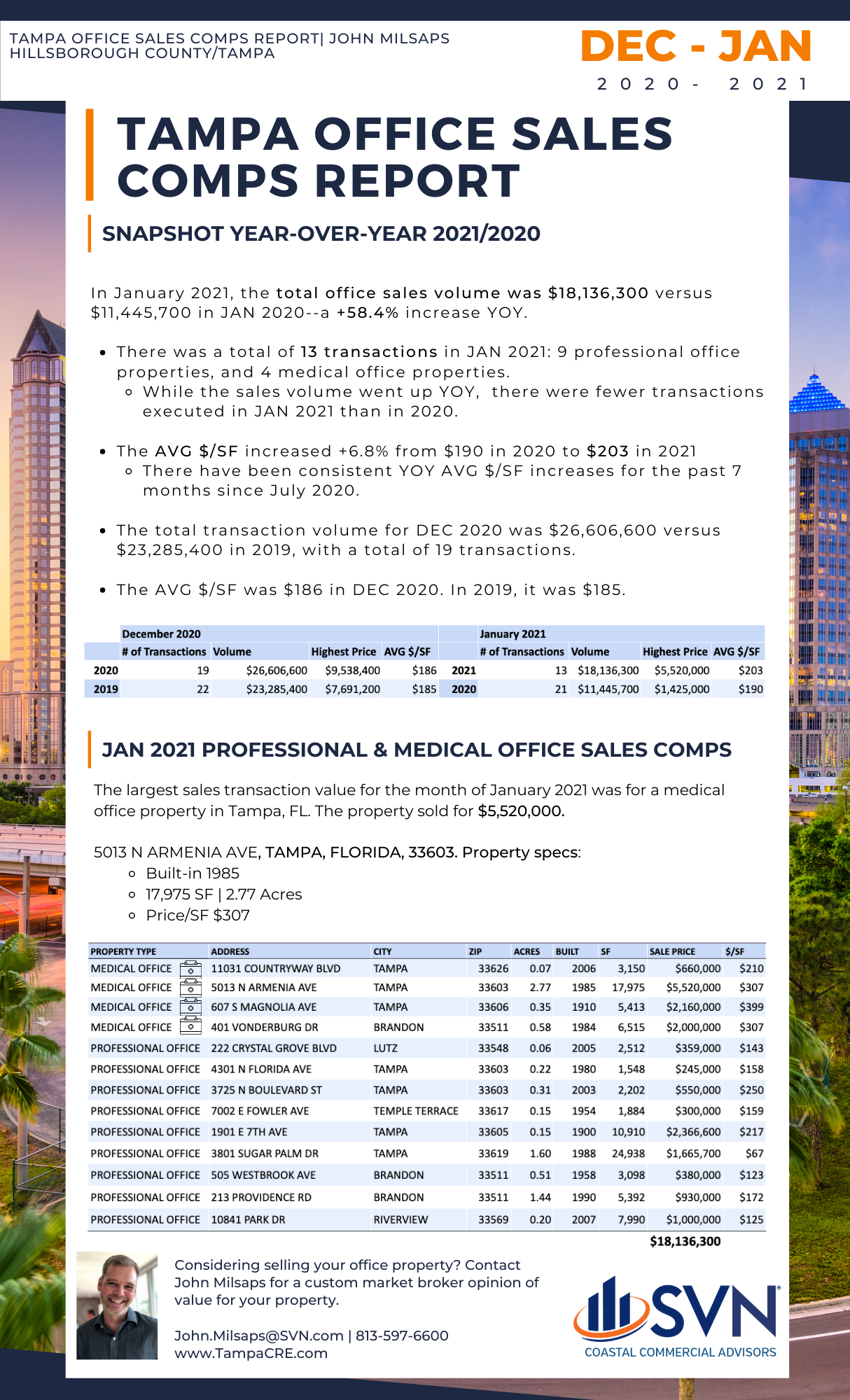 Tampa Office Sales Comps JAN 2021 by John Milsaps 