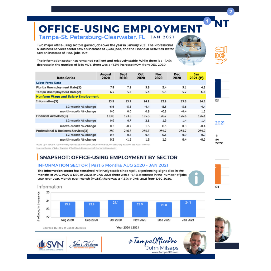 Tampa Office-Using Employment Update FEB 2021